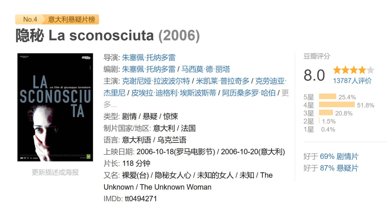 隐秘 La sconosciuta (2006) - 夸克网盘 资源封面图