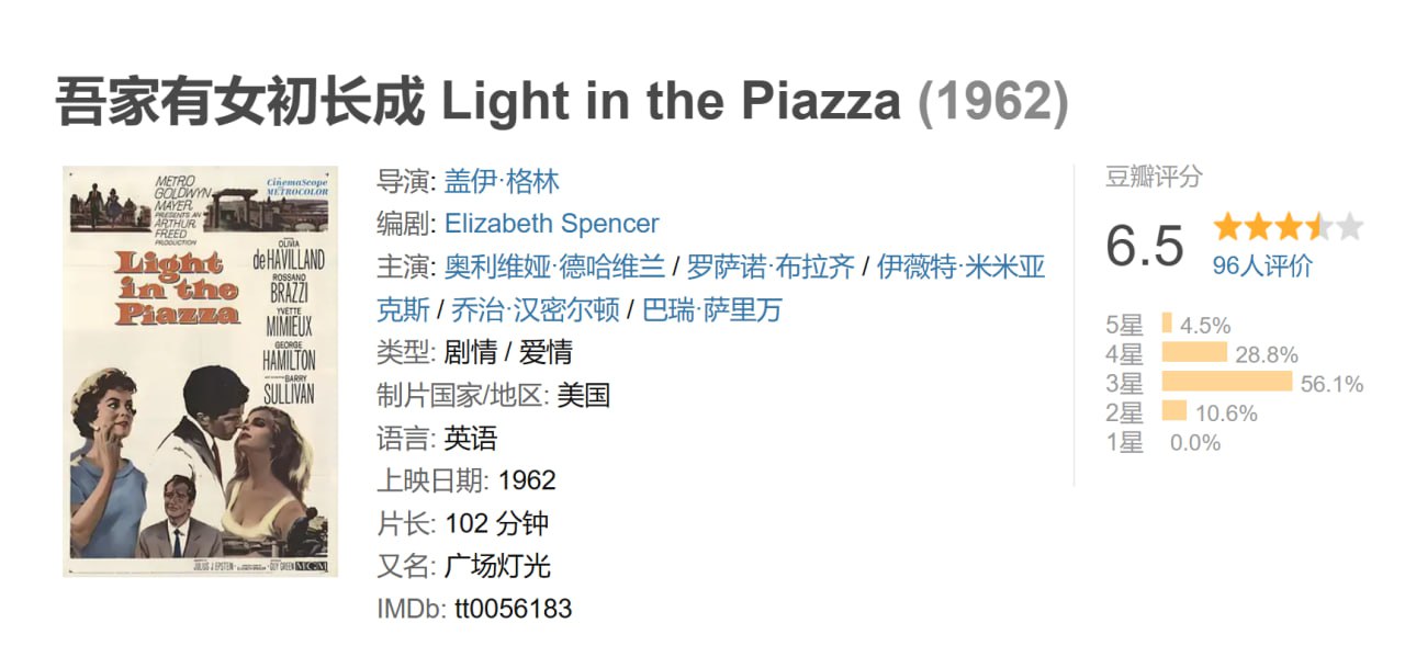 吾家有女初长成 Light in the Piazza [1962] - 夸克网盘 资源封面图