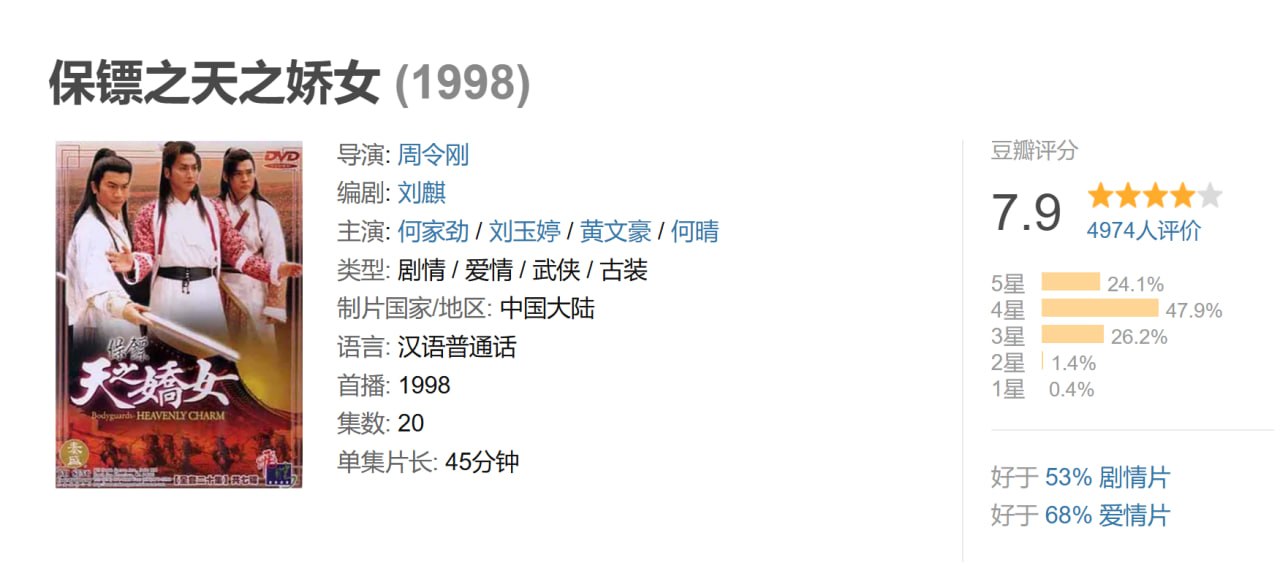 保镖之天之娇女 (1998) 1080P - 夸克网盘 资源封面图