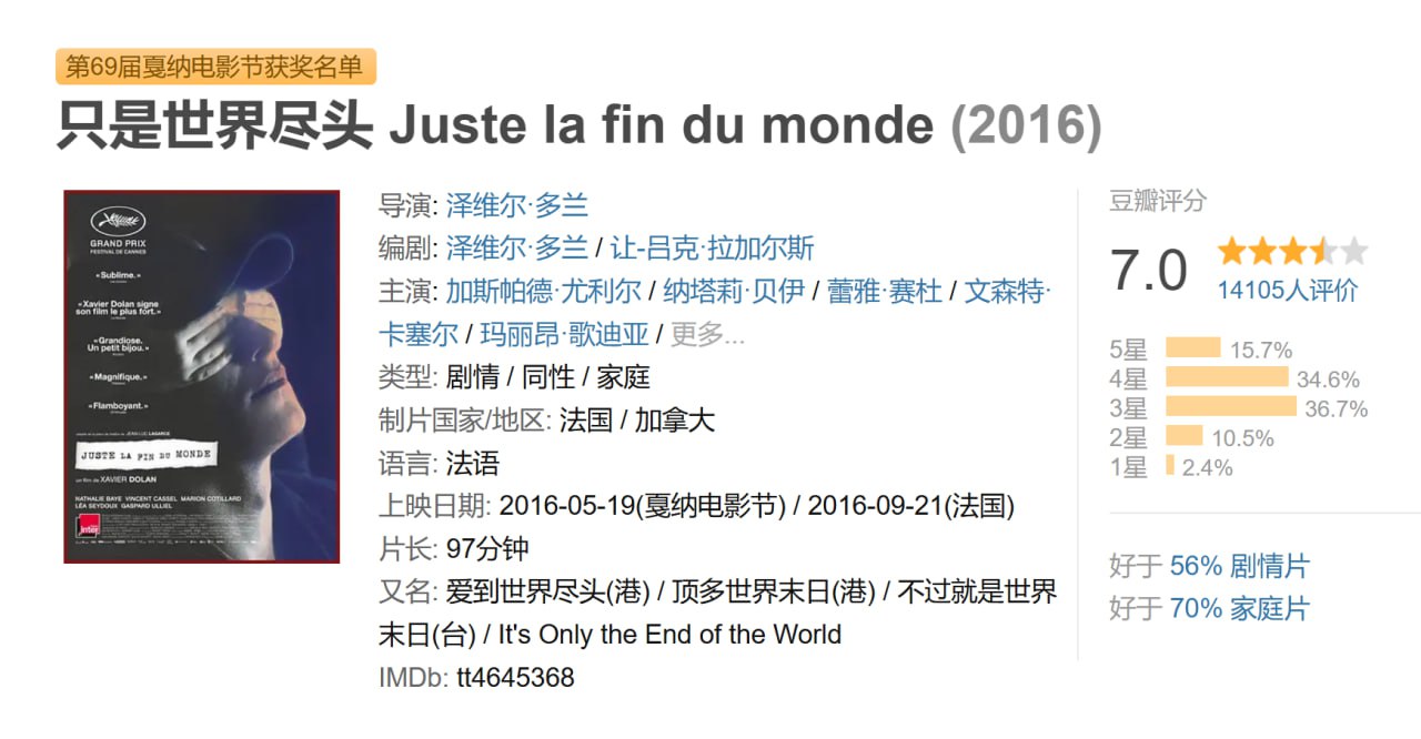 只是世界尽头 Juste la fin du monde (2016) - 夸克网盘 资源封面图