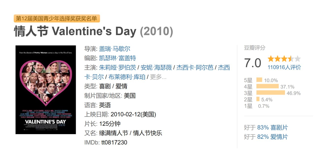 情人节.Valentine's.Day.2010.高清中英双字 - 夸克网盘 资源封面图
