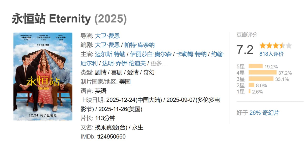 永恒站（2025)美国 - 夸克网盘 资源封面图