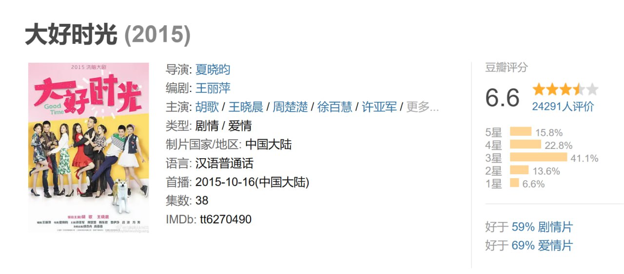 大好时光 (2015) - 夸克网盘 资源封面图