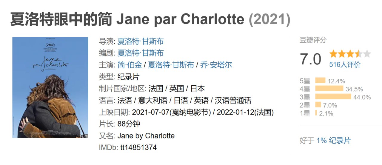 夏洛特眼中的简2021 - 夸克网盘 资源封面图