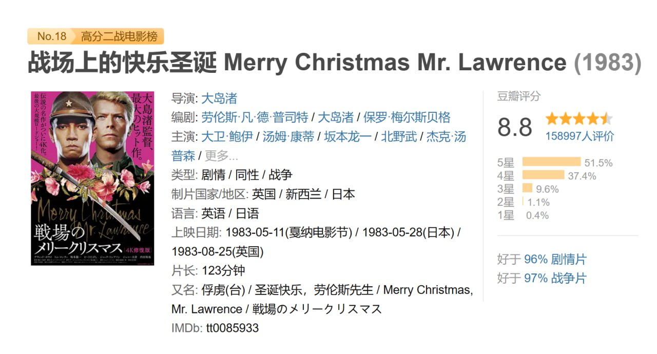 tt0085933 - 夸克网盘 资源封面图