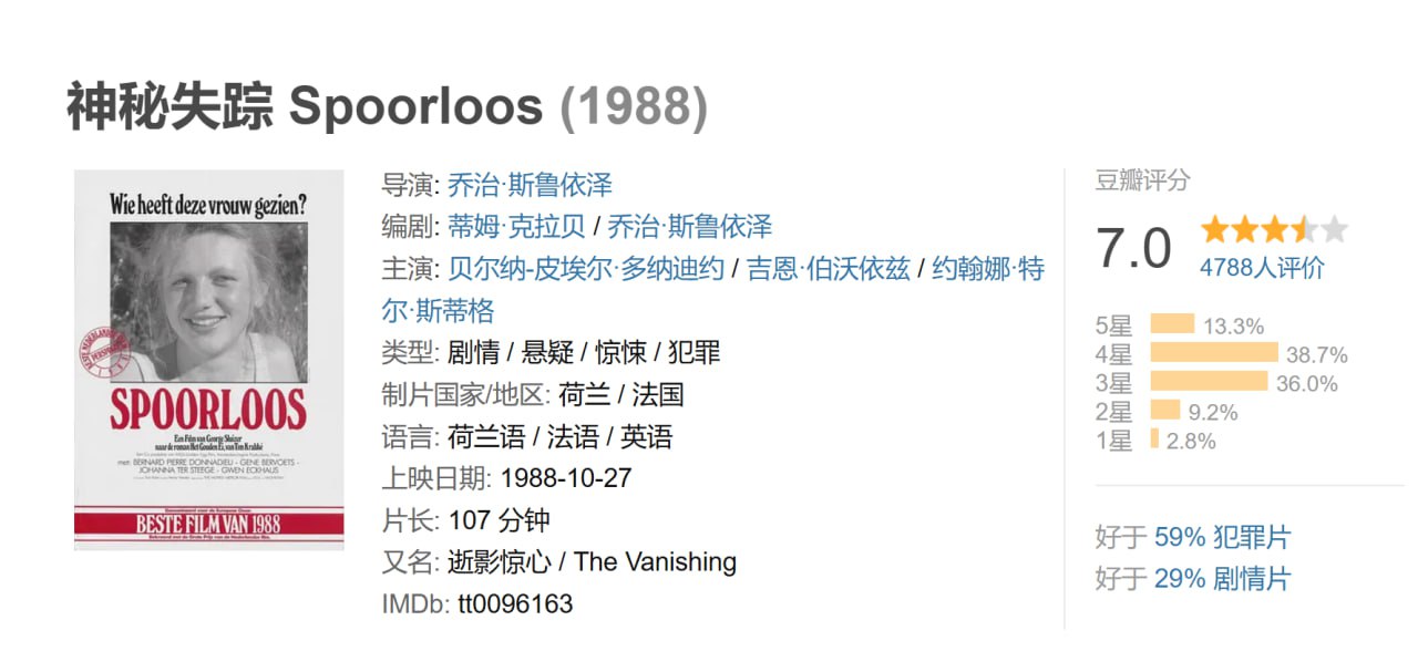 神秘失踪 Spoorloos (1988) - 夸克网盘 资源封面图