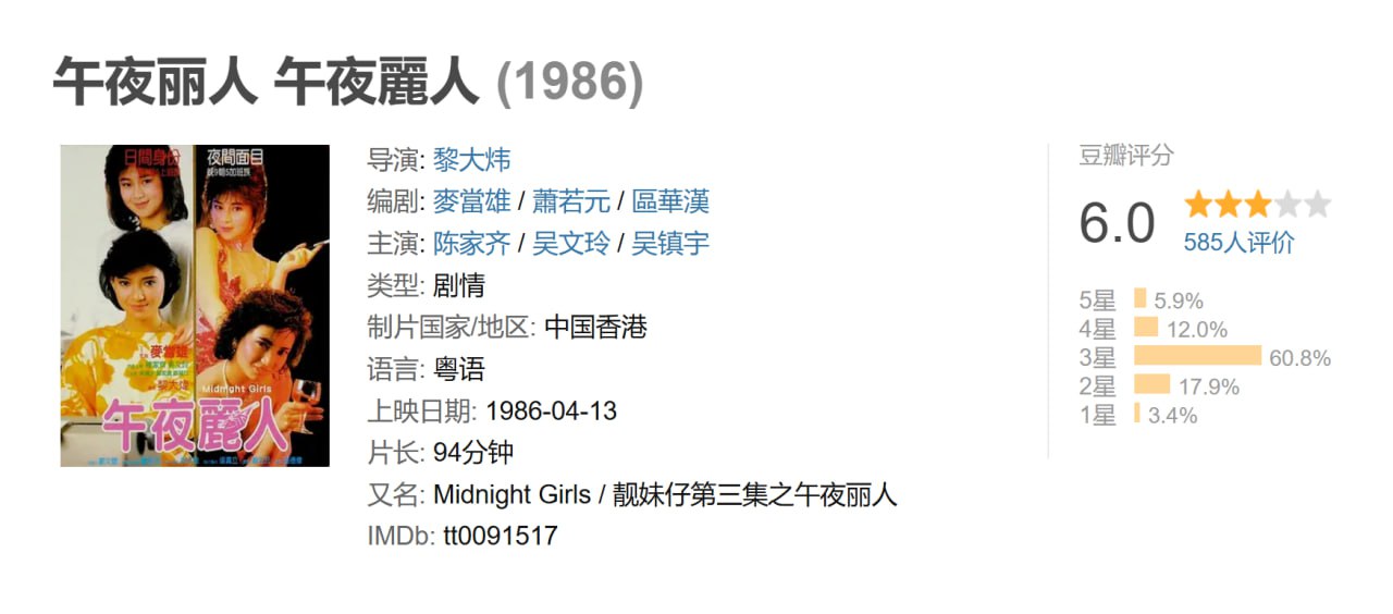 午夜丽人 (1986) 1080P - 夸克网盘 资源封面图