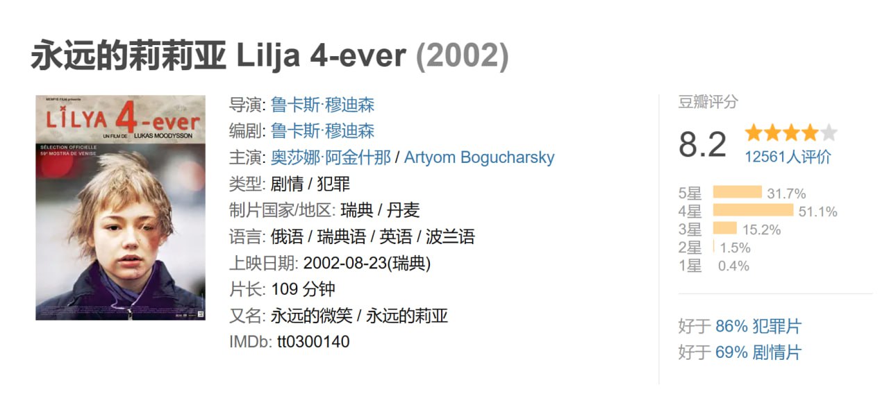 永远的莉莉亚 Lilja 4-ever (2002) - 夸克网盘 资源封面图