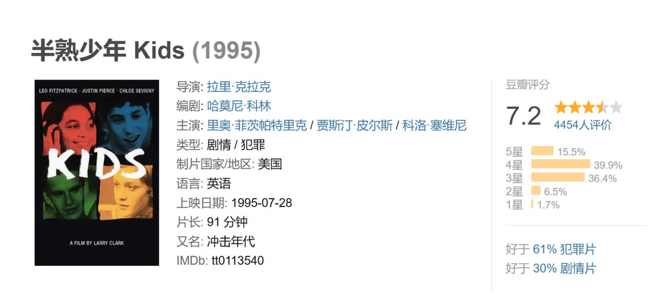 半熟少年 Kids (1995) - 夸克网盘 资源封面图