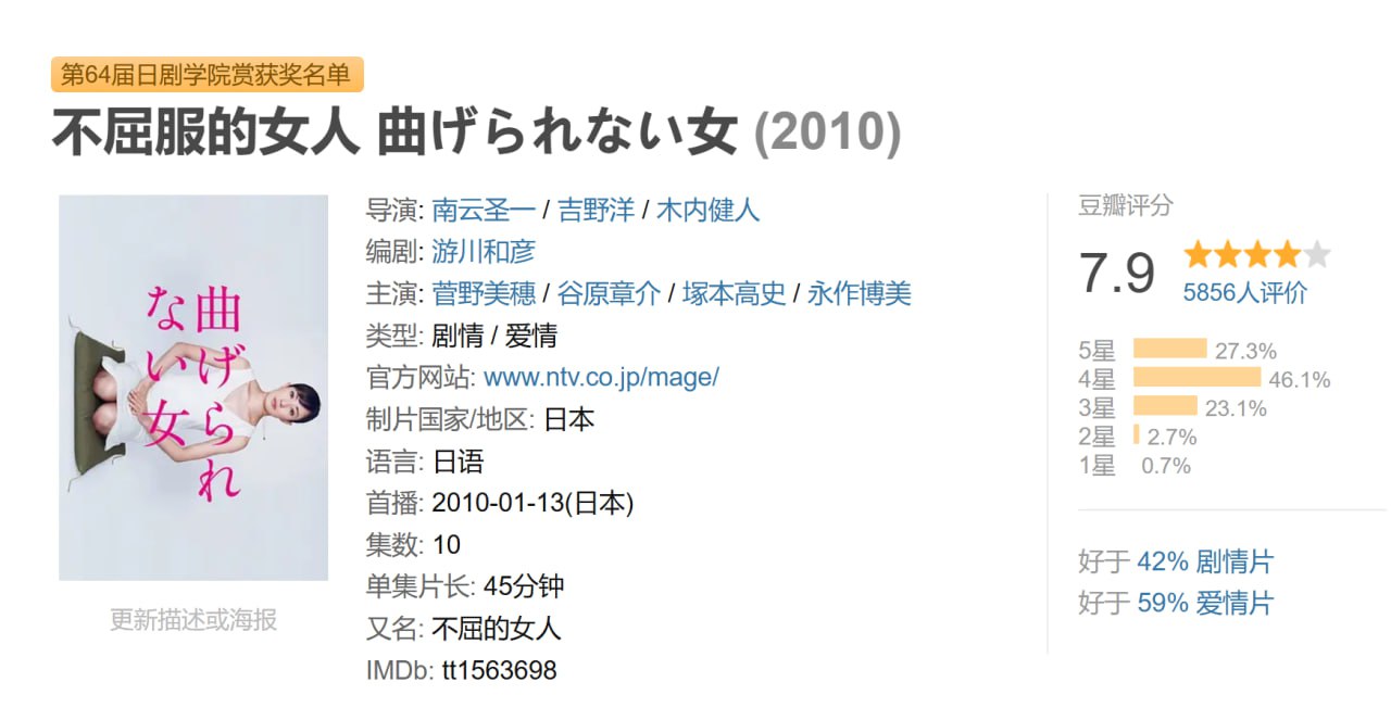 不屈服的女人2010 - 夸克网盘 资源封面图