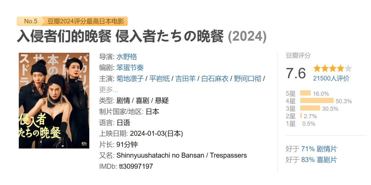 入侵者们的晚餐 侵入者たちの晩餐 (2024) - 夸克网盘 资源封面图