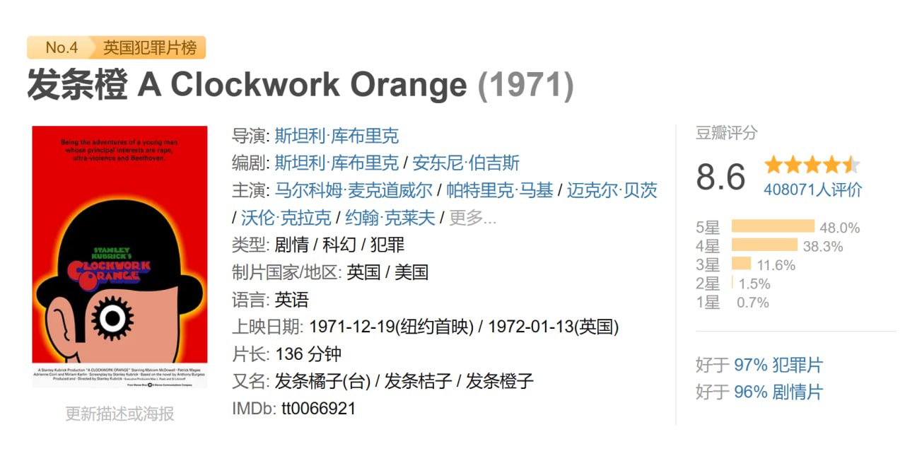 1971 发条橙 tt0066921 AFI#70 TSPDT#80 IMDb#102 视与听导演百佳#75 BD 4K 中字 - 夸克网盘 资源封面图