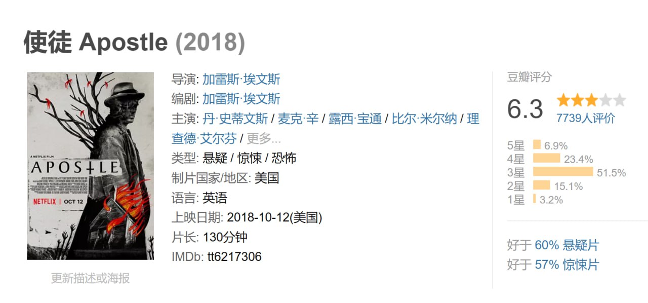 使徒 Apostle (2018) - 夸克网盘 资源封面图