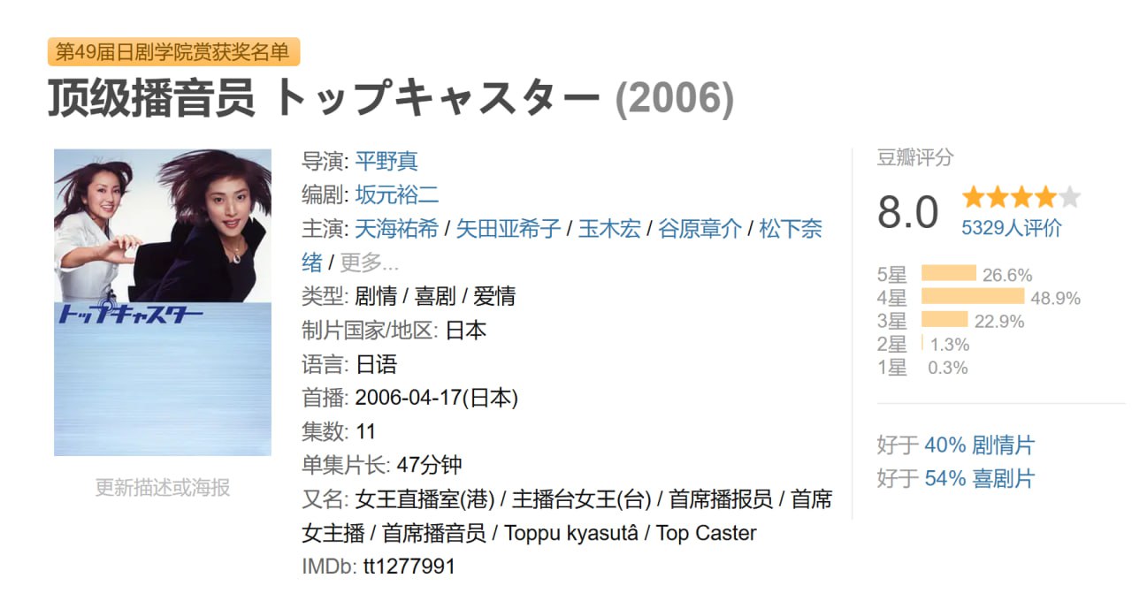 顶级播音员2006 - 夸克网盘 资源封面图