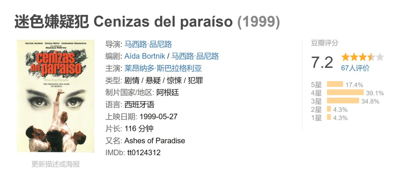 1999 迷色嫌疑犯 - 夸克网盘 资源封面图