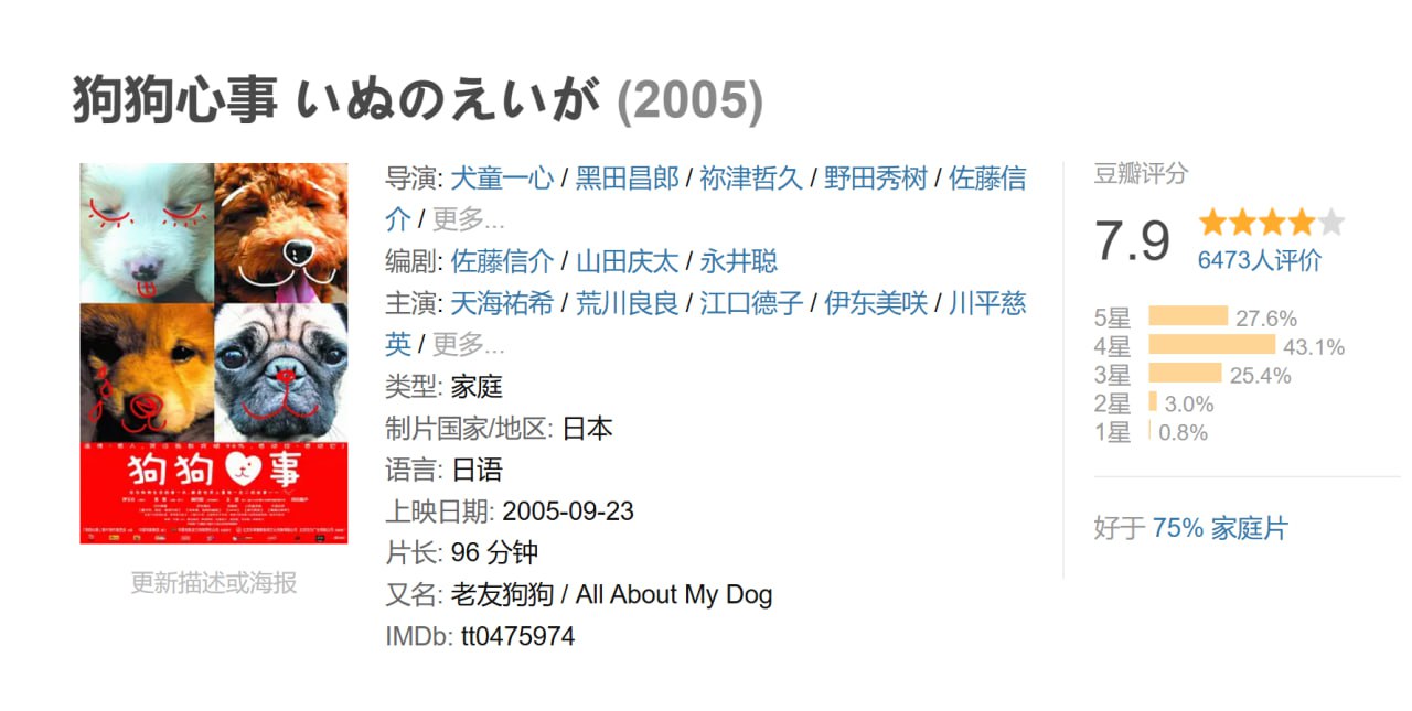 狗狗心事 いぬのえいが (2005) - 夸克网盘 资源封面图