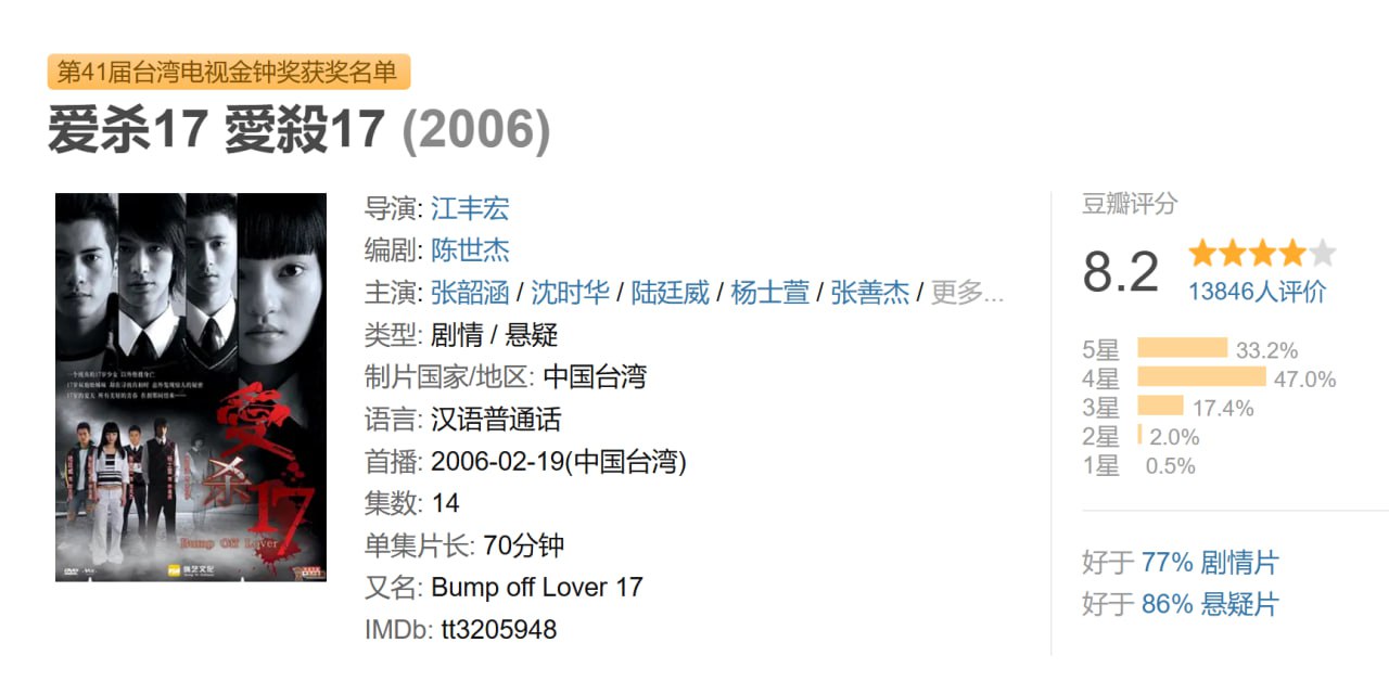 台剧悬疑《爱杀17》2006 豆瓣8.2 - 夸克网盘 资源封面图