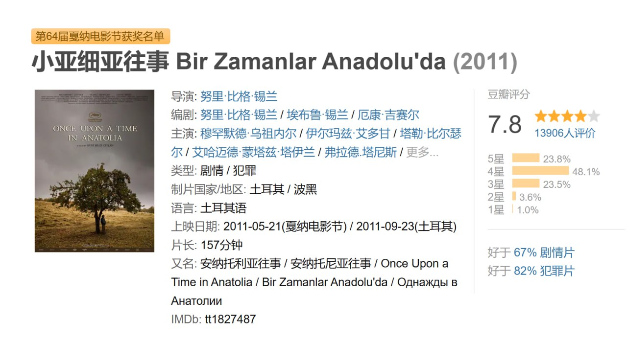 小亚细亚往事 Bir Zamanlar Anadolu'da (2011) - 夸克网盘 资源封面图