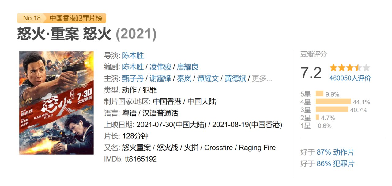 n~怒火│ zhong 案.2021 - 夸克网盘 资源封面图