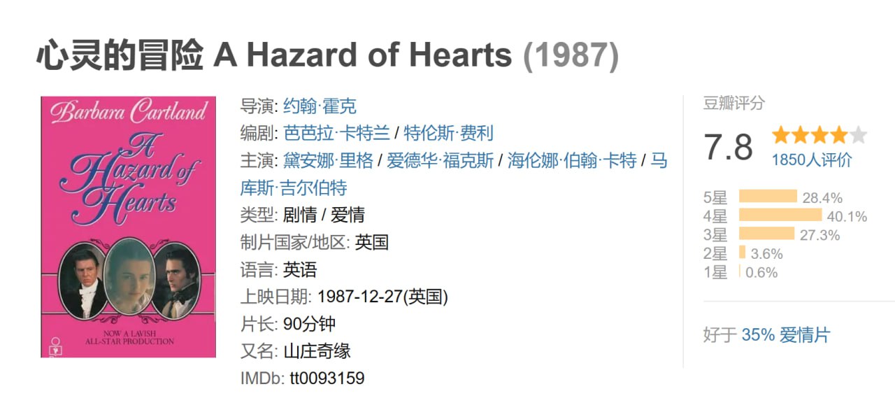 [正大剧场]1987 心灵的冒险 A Hazard of Hearts 豆瓣：7.9（英语原声） - 夸克网盘 资源封面图