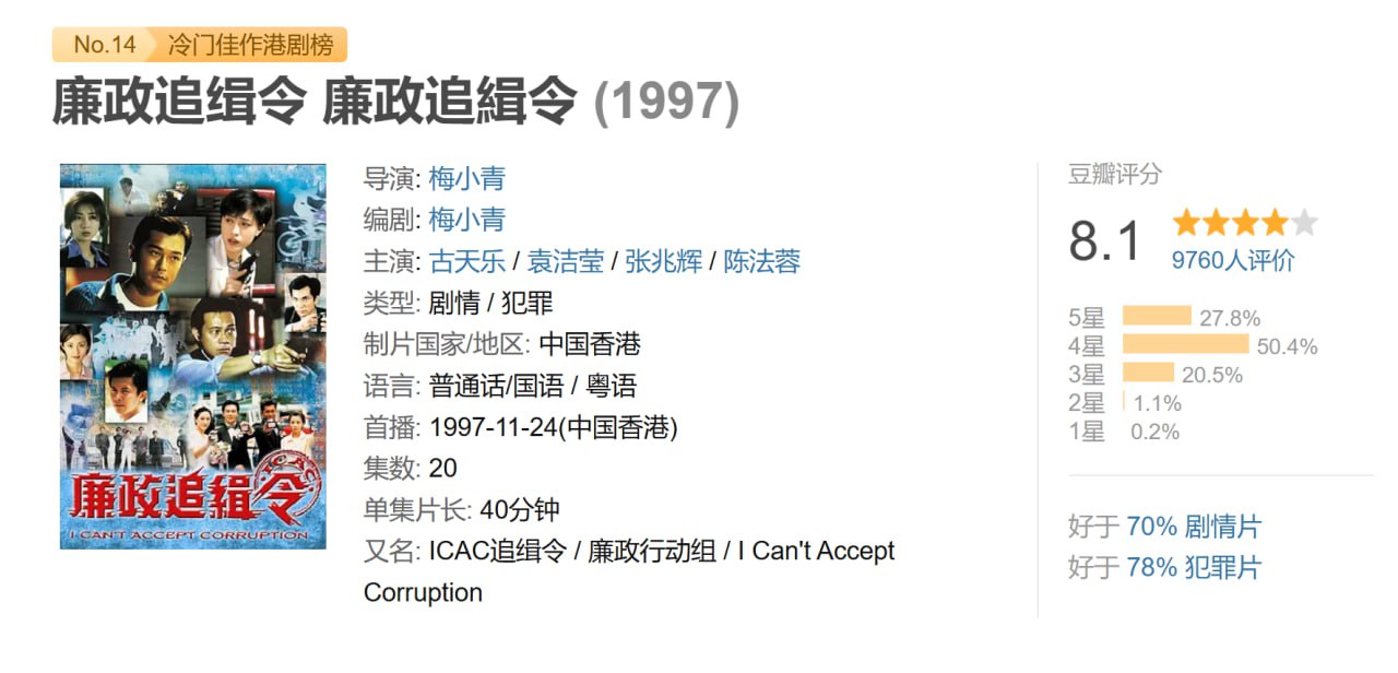 L《廉政追缉令》古天乐(1997) - 夸克网盘 资源封面图