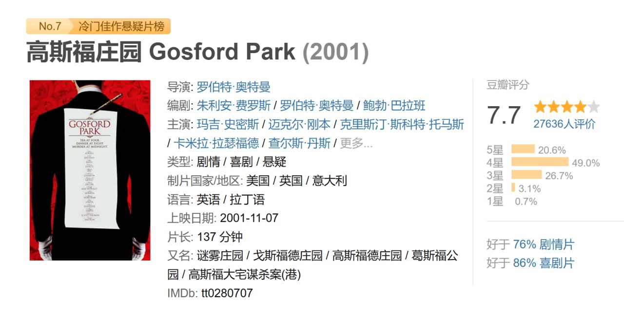 高斯福庄园.Gosford Park.2001 - 夸克网盘 资源封面图
