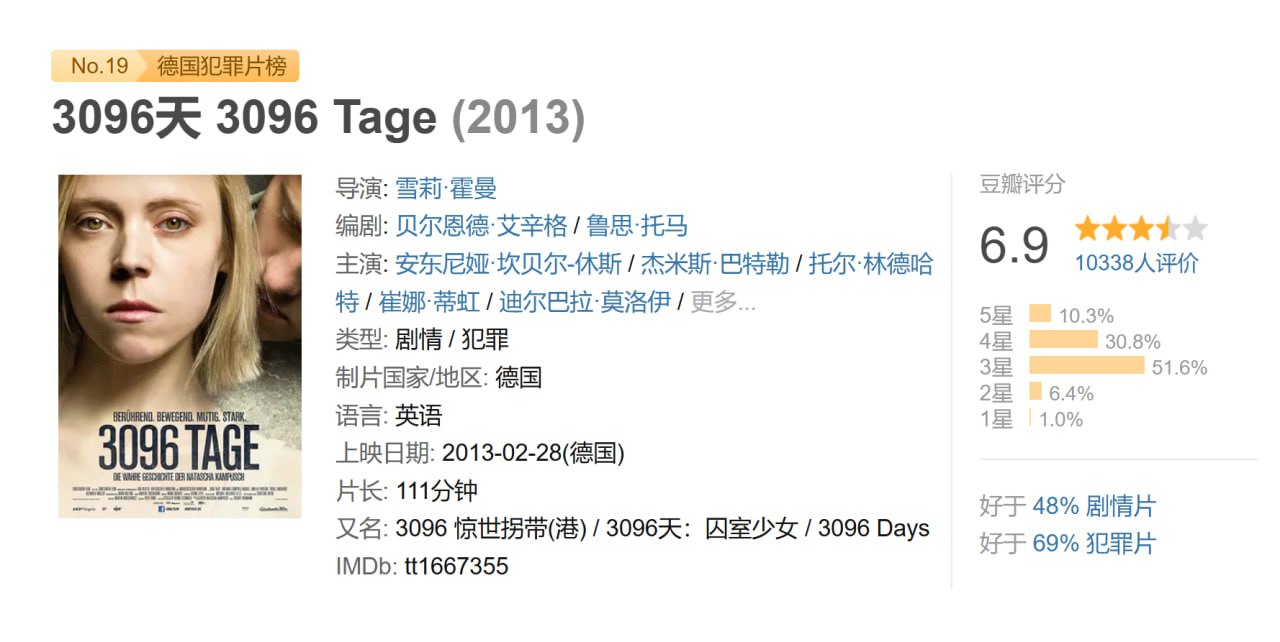 3096天 2013 - 夸克网盘 资源封面图