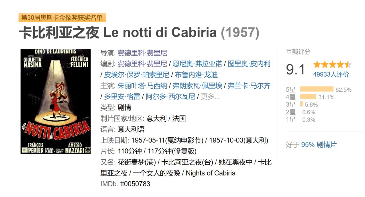 卡比利亚之夜.Le.notti.di.Cabiria.1957.1080P.中字 - 夸克网盘 资源封面图