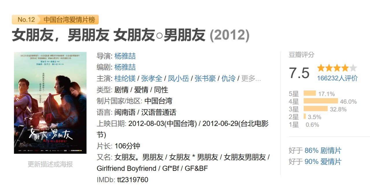 女朋友，男朋友.GF&BF.2012.蓝光原盘REMUX内封简繁中字 - 夸克网盘 资源封面图