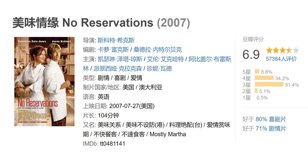 美味情缘.2007.英语中字.豆瓣评分6.9 - 夸克网盘 资源封面图