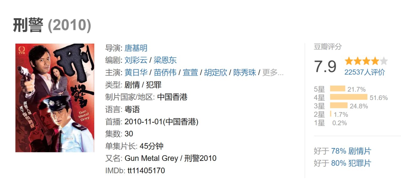刑警 2010 - 夸克网盘 资源封面图