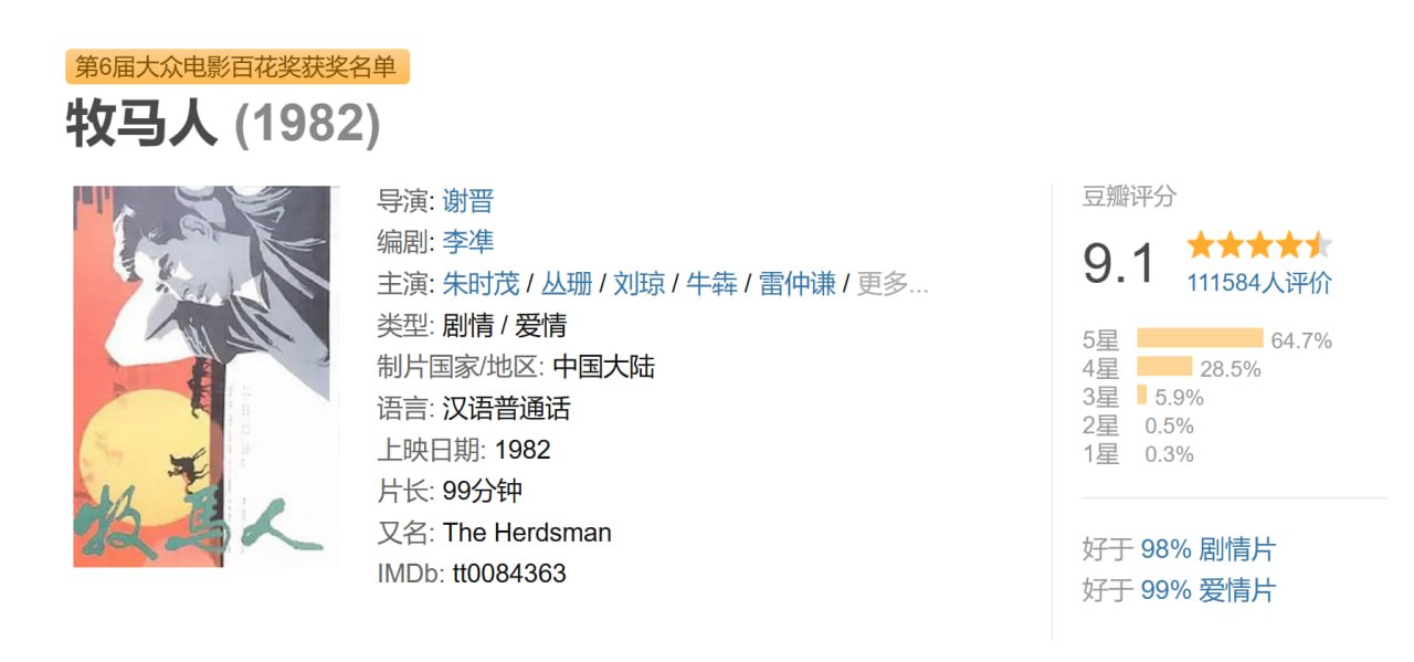 牧马人(1982) - 夸克网盘 资源封面图