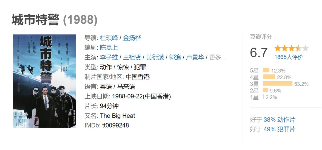 城市特警 (1988) [4K蓝光原盘珍藏版][国粤双语] - 夸克网盘 资源封面图