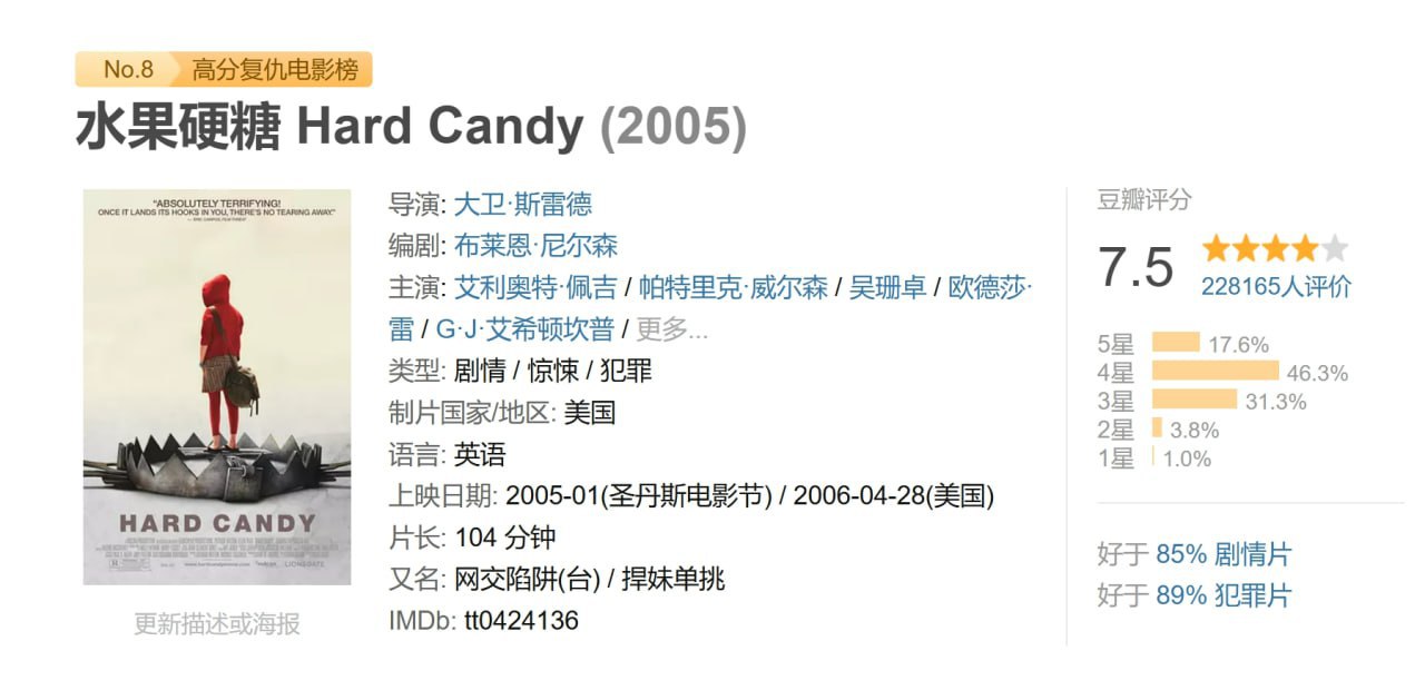 水果硬糖 Hard Candy (2005).mkv - 夸克网盘 资源封面图
