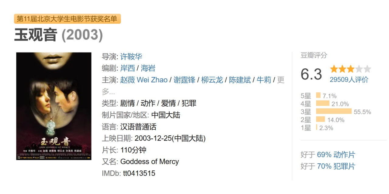 玉观音 2003 - 夸克网盘 资源封面图