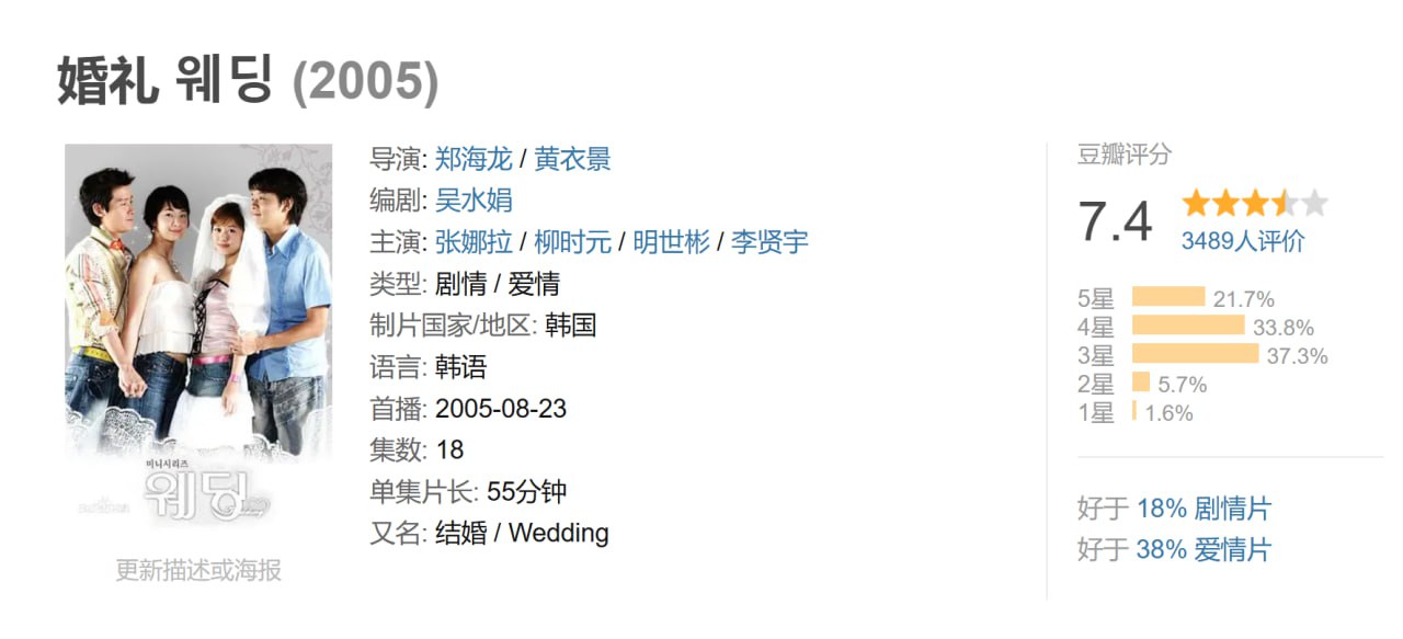 婚礼.2005 - 夸克网盘 资源封面图