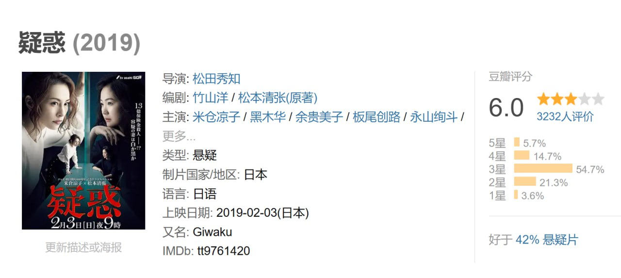 疑惑 - 夸克网盘 资源封面图