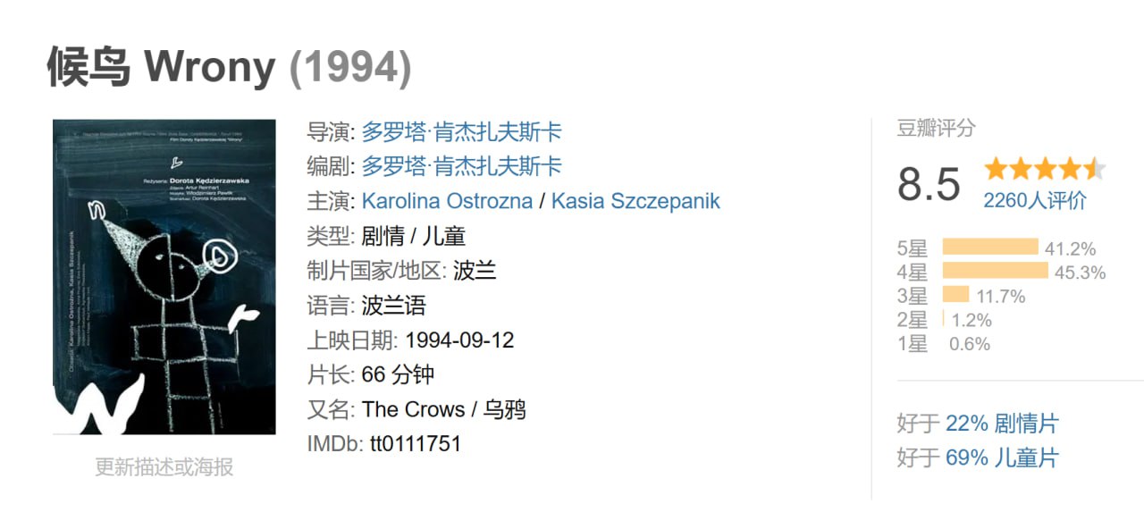 候鸟1994 - 夸克网盘 资源封面图