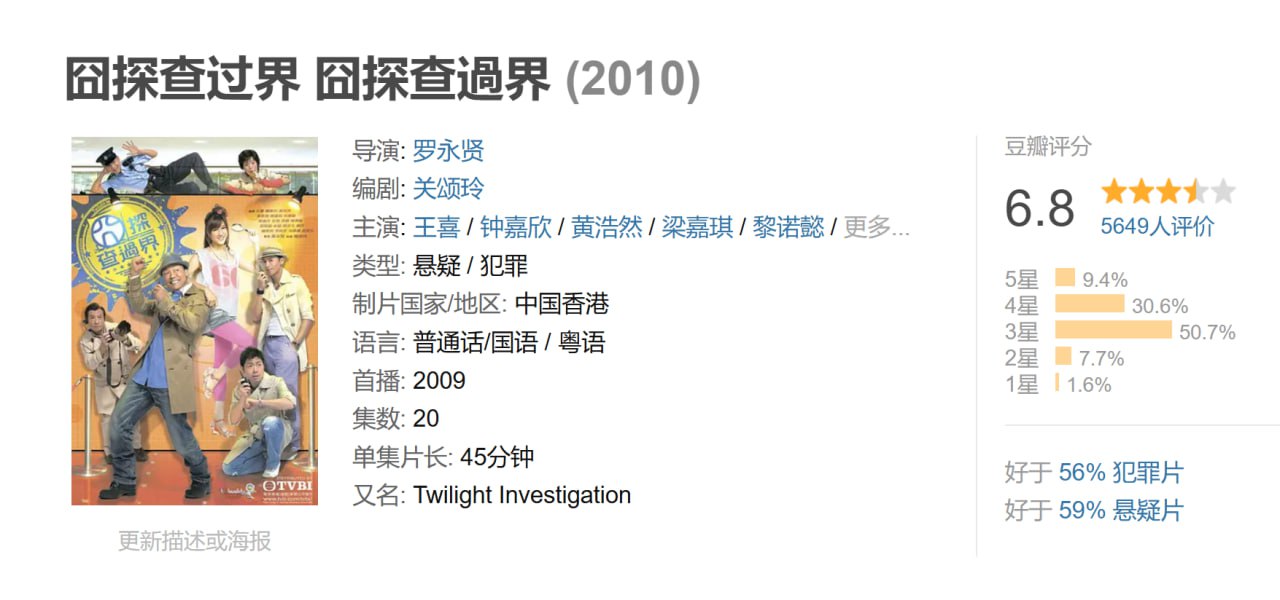 囧探查过界 Twilight Investigation [2010] - 夸克网盘 资源封面图