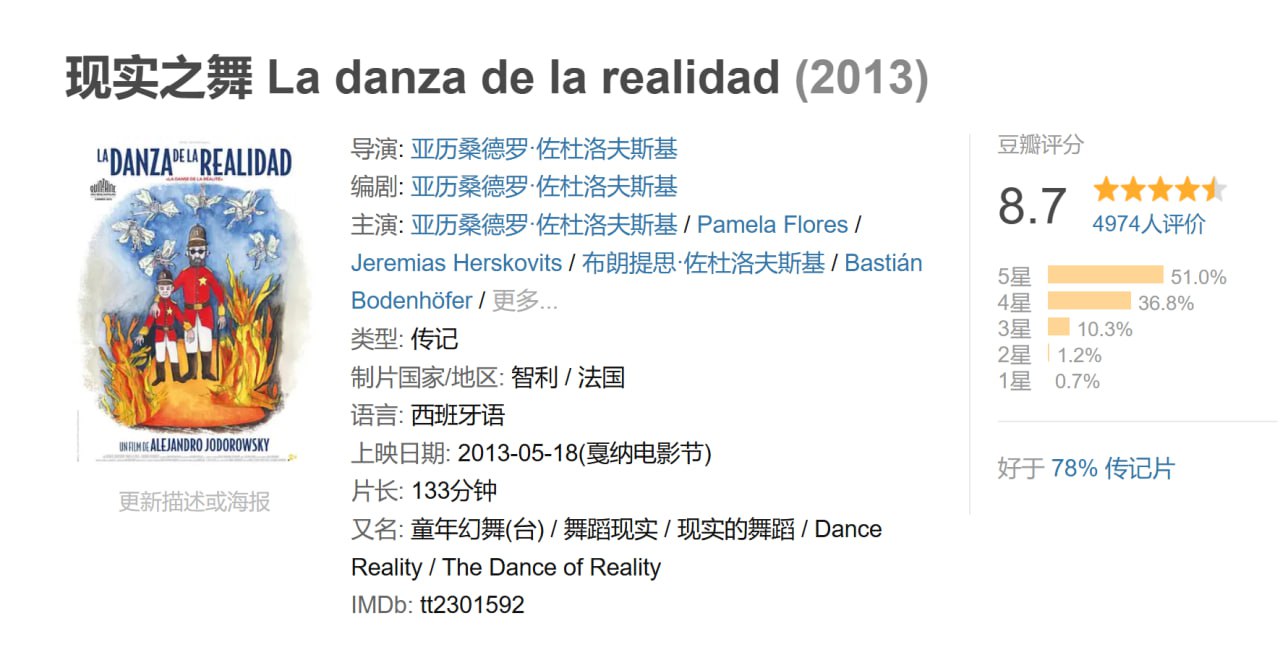 现实之舞 La danza de la realidad (2013) - 夸克网盘 资源封面图