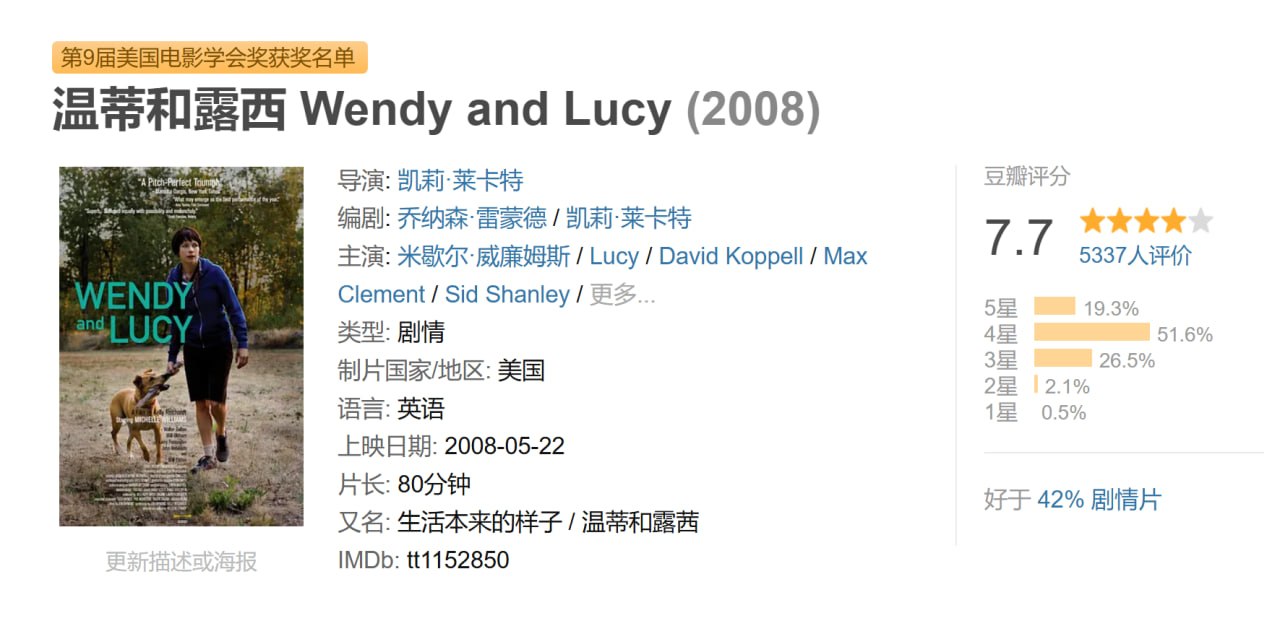 温蒂和露西 Wendy and Lucy (2008) - 夸克网盘 资源封面图