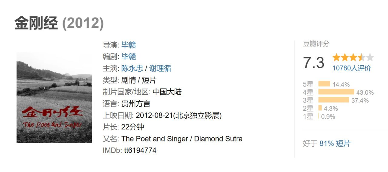 [金刚经][2012][国语中字][1080P蓝光][1.7G] - 夸克网盘 资源封面图