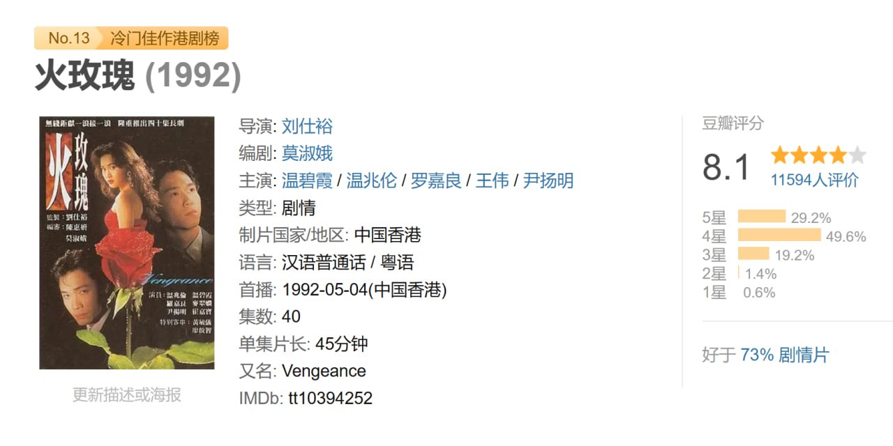 H火玫瑰-温碧霞(1992) - 夸克网盘 资源封面图