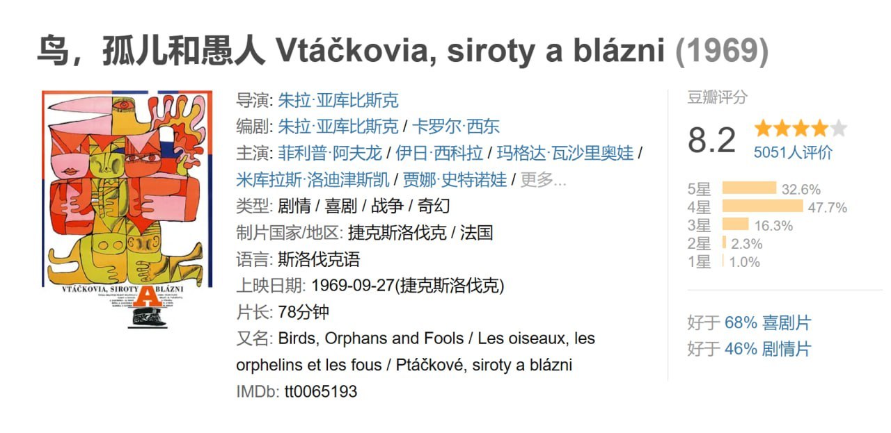 鸟，孤儿和愚人 Vtáčkovia, siroty a blázni (1969) - 夸克网盘 资源封面图