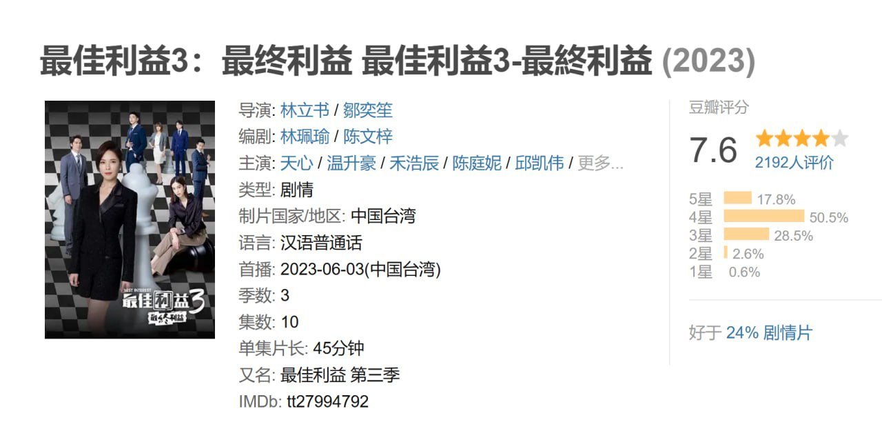 最佳利益2023 - 夸克网盘 资源封面图