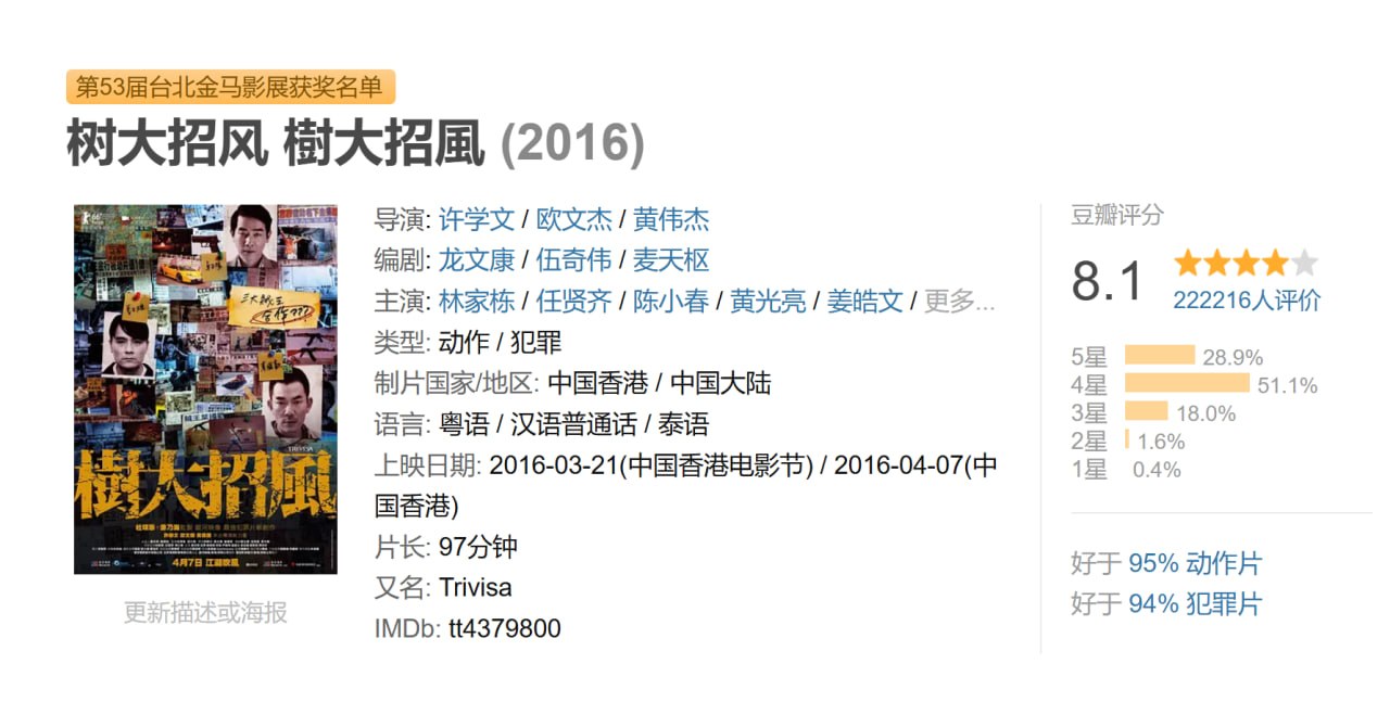 树大招风 (2016) - 夸克网盘 资源封面图