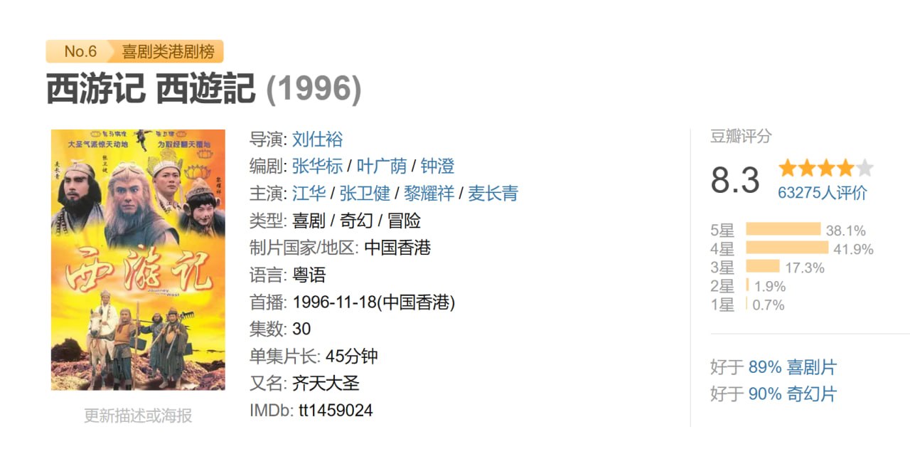 TVB电视剧西游记1996张卫健版国粤语全 - 夸克网盘 资源封面图