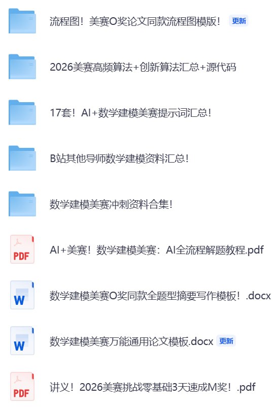 2026数学建模美赛备战冲刺资料汇总 - 夸克网盘 资源封面图