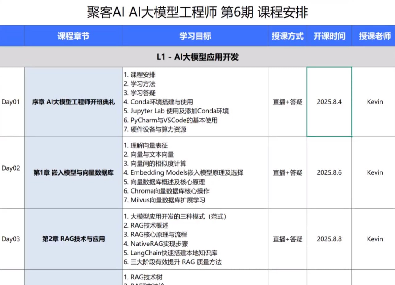 2025聚客AI大模型工程师第六期 - 夸克网盘 资源封面图