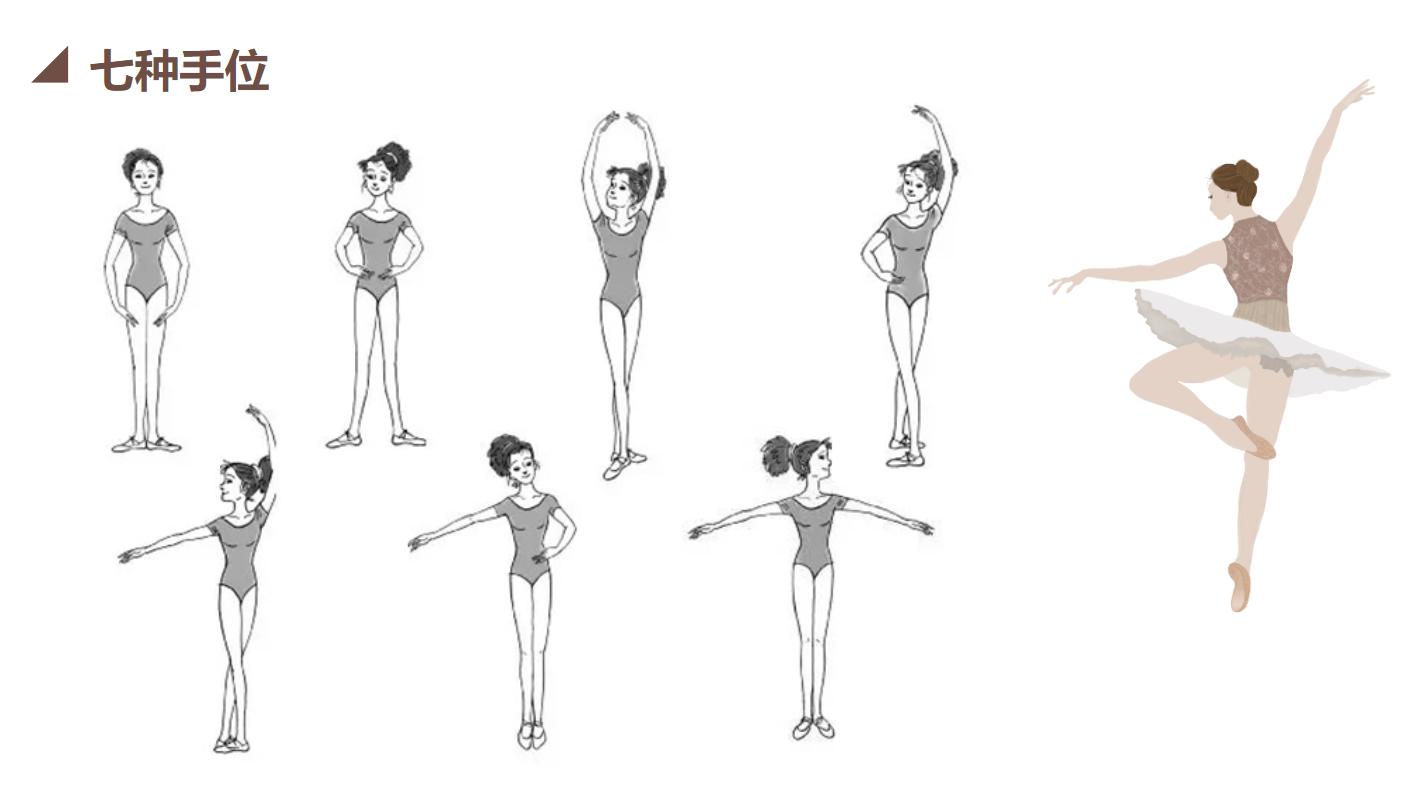 小学《舞蹈美育》课件教案（1-6年级） - 夸克网盘 资源封面图